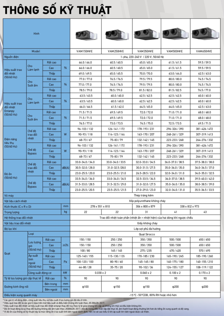 Spec1
